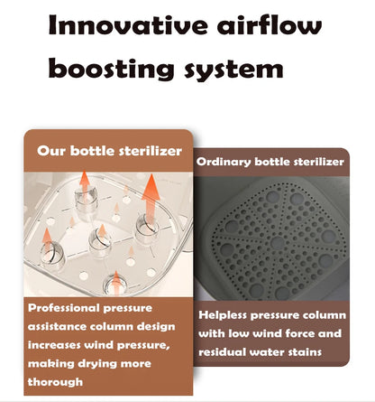 Baby Bottle Sterilizer and Dryer Steam Baby Bottle Sterilizer for Baby Bottles Baby Stuffs & Breast Pump Accessories